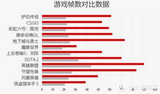 GPD Win2掌机让您重温经典，体验不一样魔兽世界