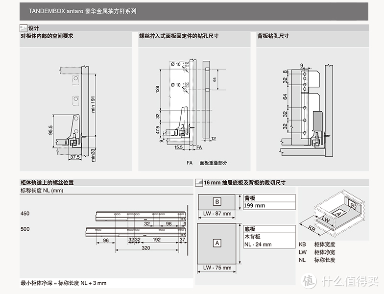 底板、面板尺寸和安装尺寸。图片来源：百隆官网