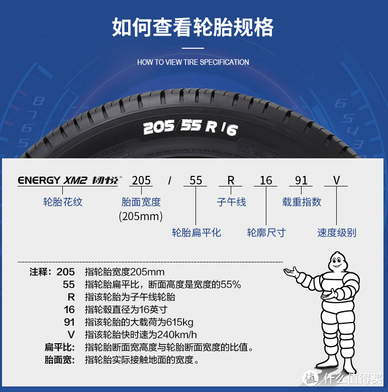 养车不贵！这十个养车省钱小技巧及避坑指南，请收好~