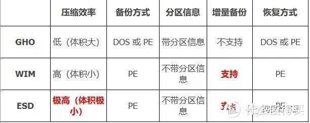 它号称也许是最强的实用工具，我看没毛病