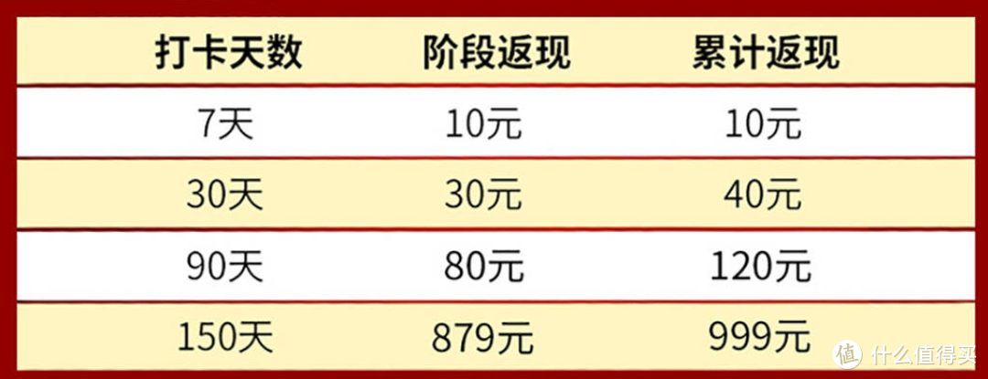 又上车了！口袋阅2标准款 0元打卡 详细测评走起~