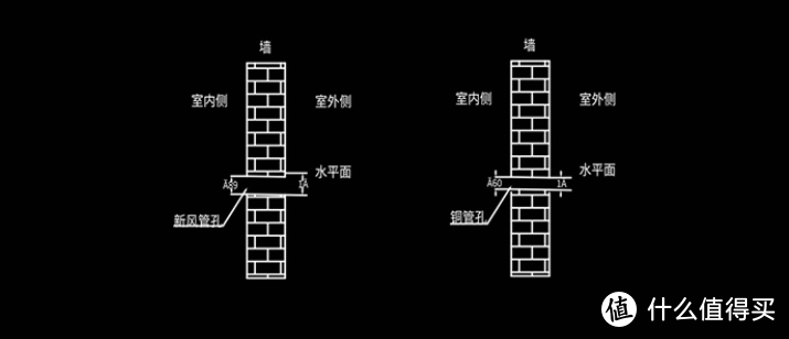 一机多用，打造空气环境解决新方案：EBC空气环境机评测