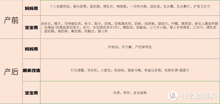 待产包大件合集！这4款大件待产期必入