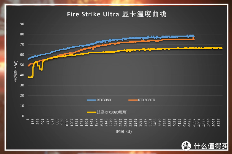 雕有雕的道理，技嘉RTX3080原来这么强