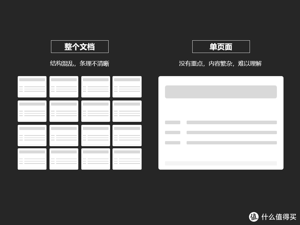 改了20稿的PPT方案报告，其实一遍就可以过的！