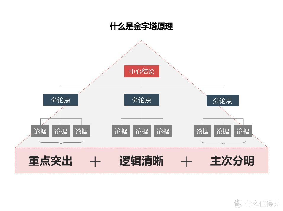 改了20稿的PPT方案报告，其实一遍就可以过的！