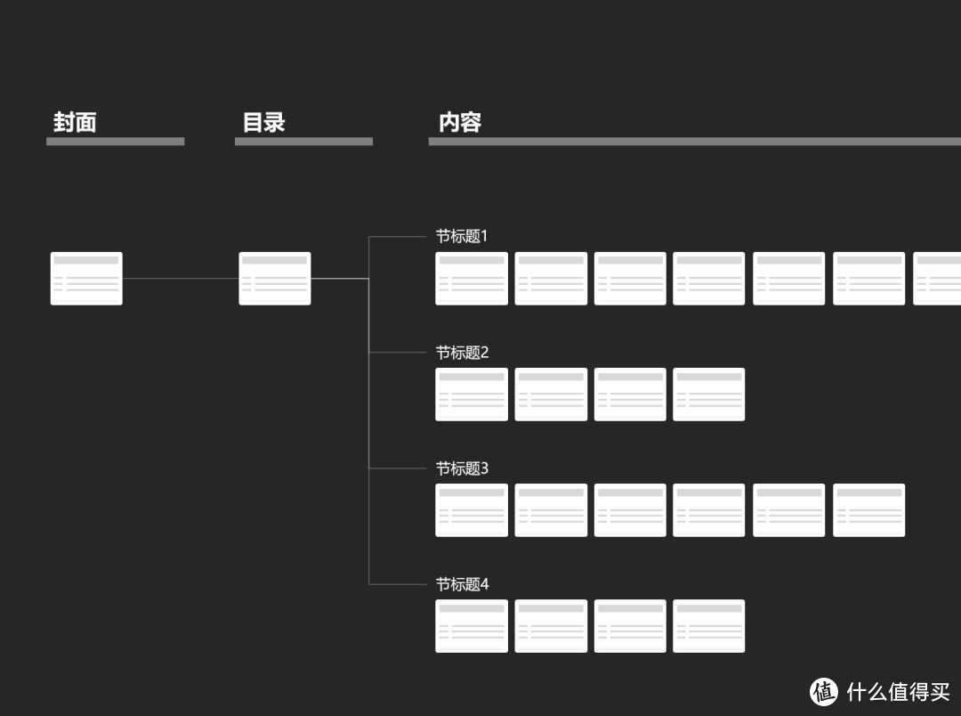 改了20稿的PPT方案报告，其实一遍就可以过的！