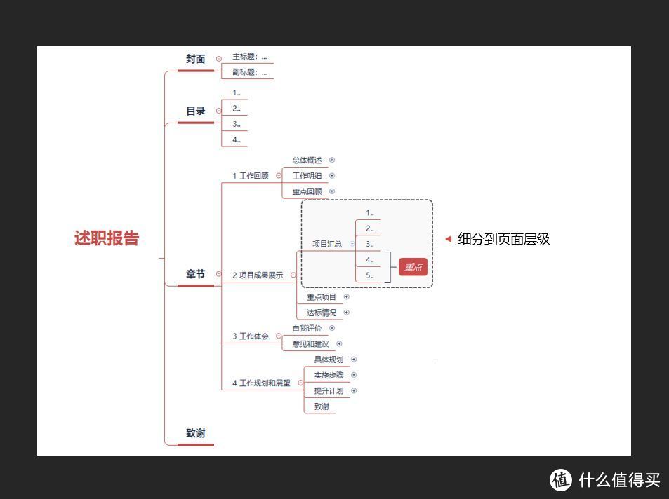 改了20稿的PPT方案报告，其实一遍就可以过的！