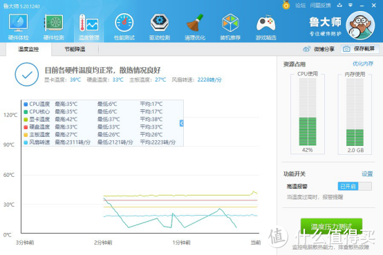 给主机退退烧，游戏帝国布洛芬C1机箱降温效果如何？