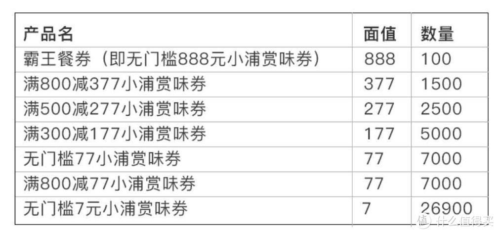 浦发888霸王餐券，交通生肖卡大放水，还有价值3万的卡圈最大福利！