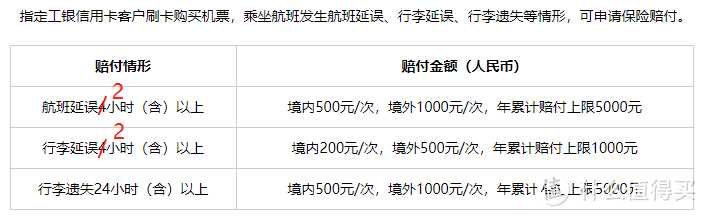 浦发888霸王餐券，交通生肖卡大放水，还有价值3万的卡圈最大福利！