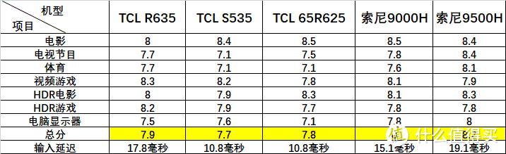 75英寸雷鸟R635硬件配置和部分重要信息公开