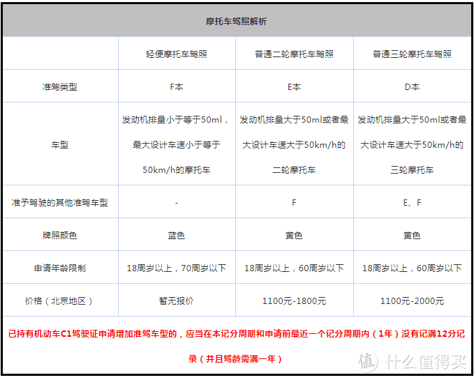 禁摩的石家庄摩托车骑行指北