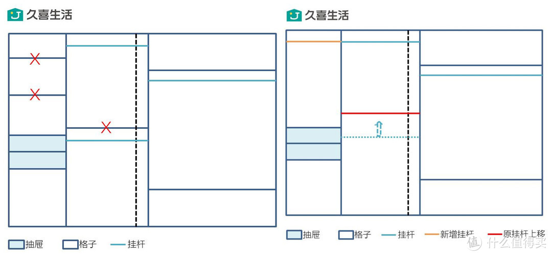 衣柜原格局 VS 改造后的格局