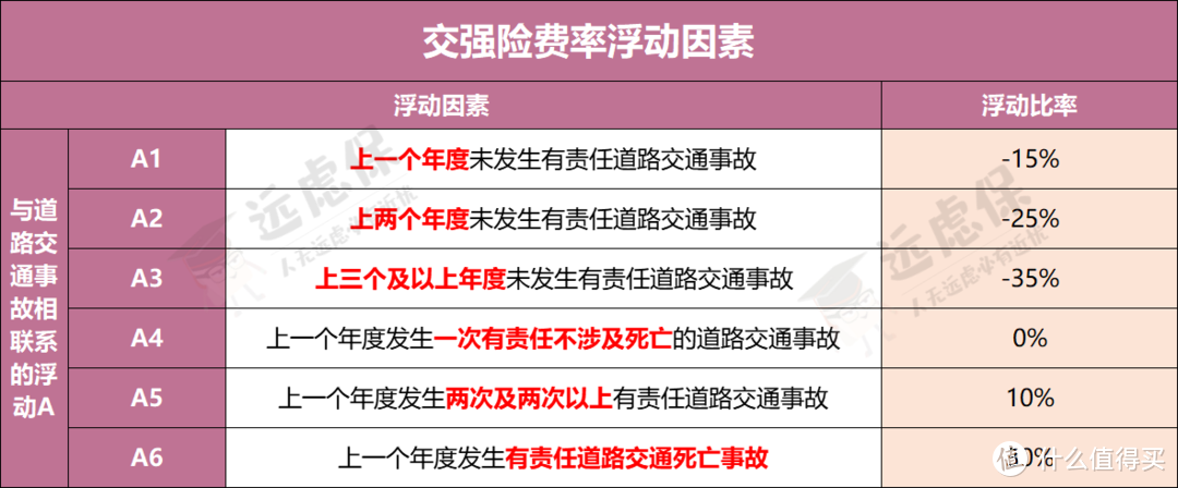 降了！车险综合改革第一天，新车保费直降超三成！