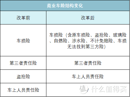 重磅！9月19日起，车险大降价！保障更优秀！