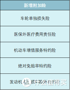 重磅！9月19日起，车险大降价！保障更优秀！