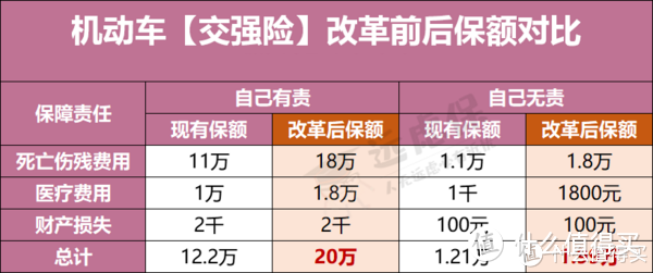 降了車險綜合改革第一天新車保費直降超三成