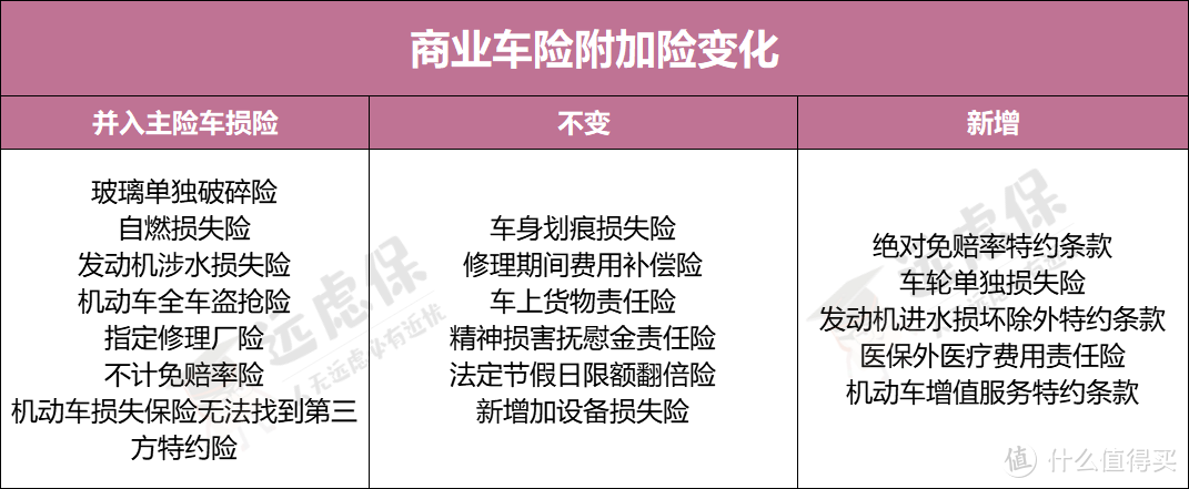 降了！车险综合改革第一天，新车保费直降超三成！