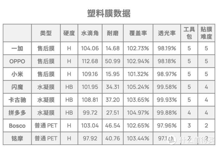 小米10、华为P40 Pro，到底该贴什么膜？