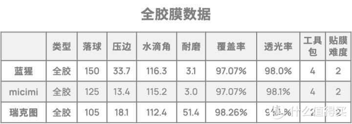 小米10、华为P40 Pro，到底该贴什么膜？