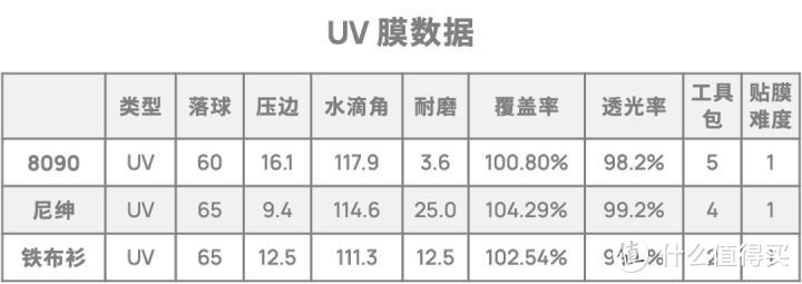 小米10、华为P40 Pro，到底该贴什么膜？