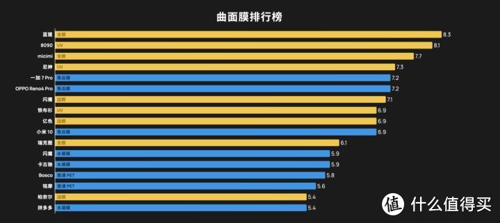 小米10、华为P40 Pro，到底该贴什么膜？