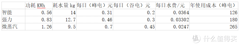 什么？节能！13套！噪音低还得洗得干净？独嵌两用还必须有颜值？--何不试试这款海尔洗碗机