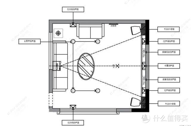 「音频篇」来测试一下你的家庭影院效果怎么样，示范级电影推荐