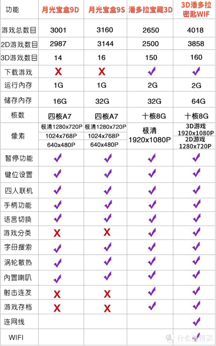 成年人的玩具，曾经的回忆，错过的青春-月光宝盒街机控制器