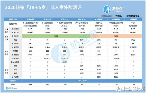 安盛天平卓越百万意外险怎么样 有哪些优缺点 意外险 什么值得买