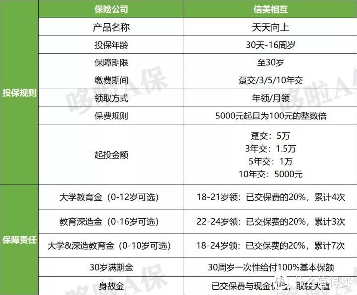 天天向上教育金怎么买？这个功能，大多数人不知道