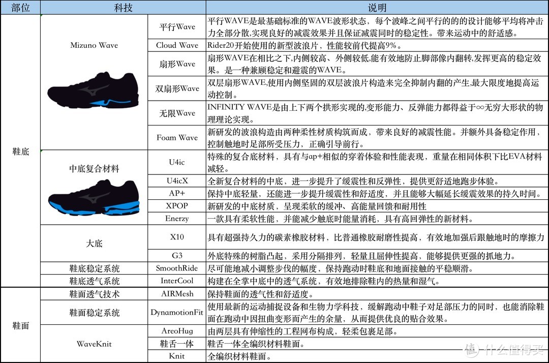 （必收藏）知其然也要知其所以然——一文读懂美津浓慢跑鞋