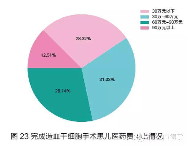 二姐聊保障 篇二百三十二：新规出来前，最值得买的8款重疾险！