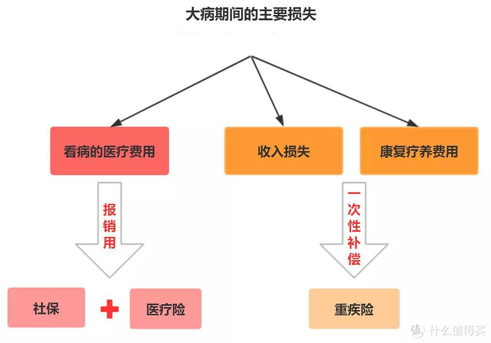 二姐聊保障 篇二百三十二：新规出来前，最值得买的8款重疾险！