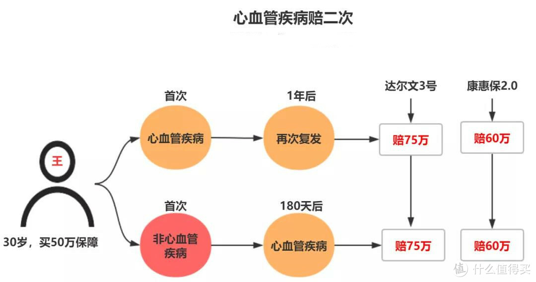 二姐聊保障 篇二百三十二：新规出来前，最值得买的8款重疾险！