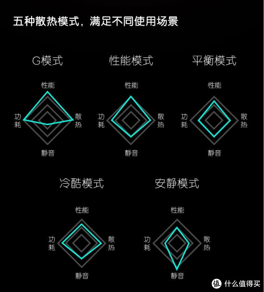 戴尔新G5游戏本上架预售，标压第十代处理器、最高RTX 2070+300Hz高刷屏