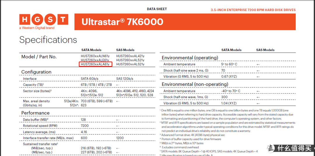 大船货日立4T企业级HGST7K600上车实录