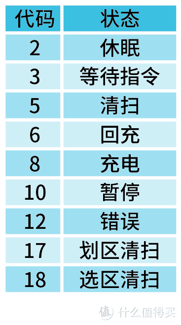 一周只需动一次，全屋扫拖全搞定——石头T7的无人托管全自动设置