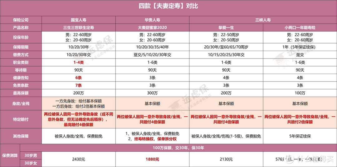 三生三世联生定寿，夫妻专供，值得入手吗？