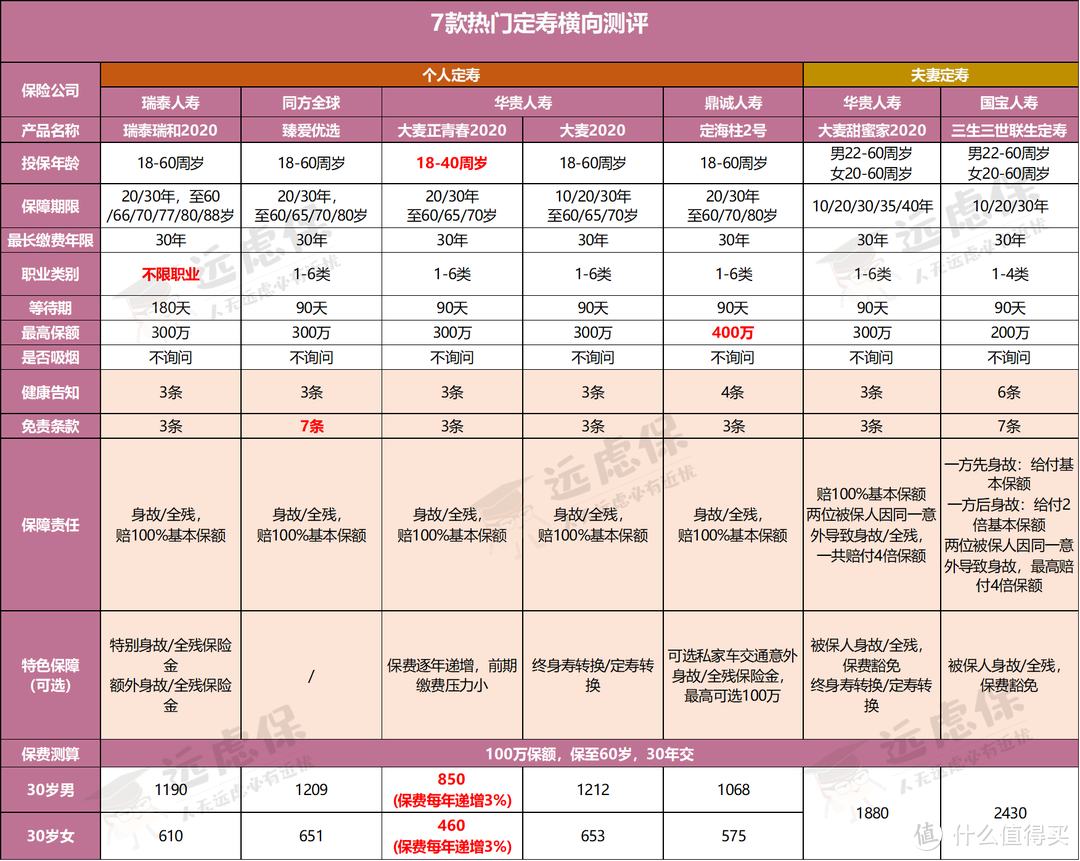 三生三世联生定寿，夫妻专供，值得入手吗？