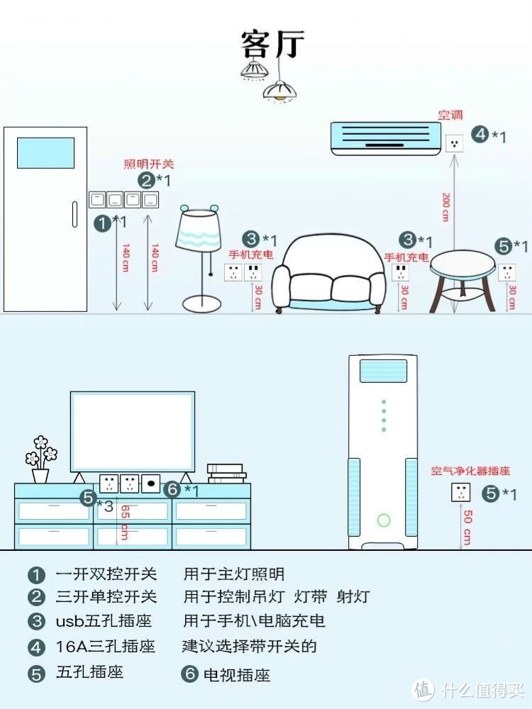 给父母装套房之水电改造