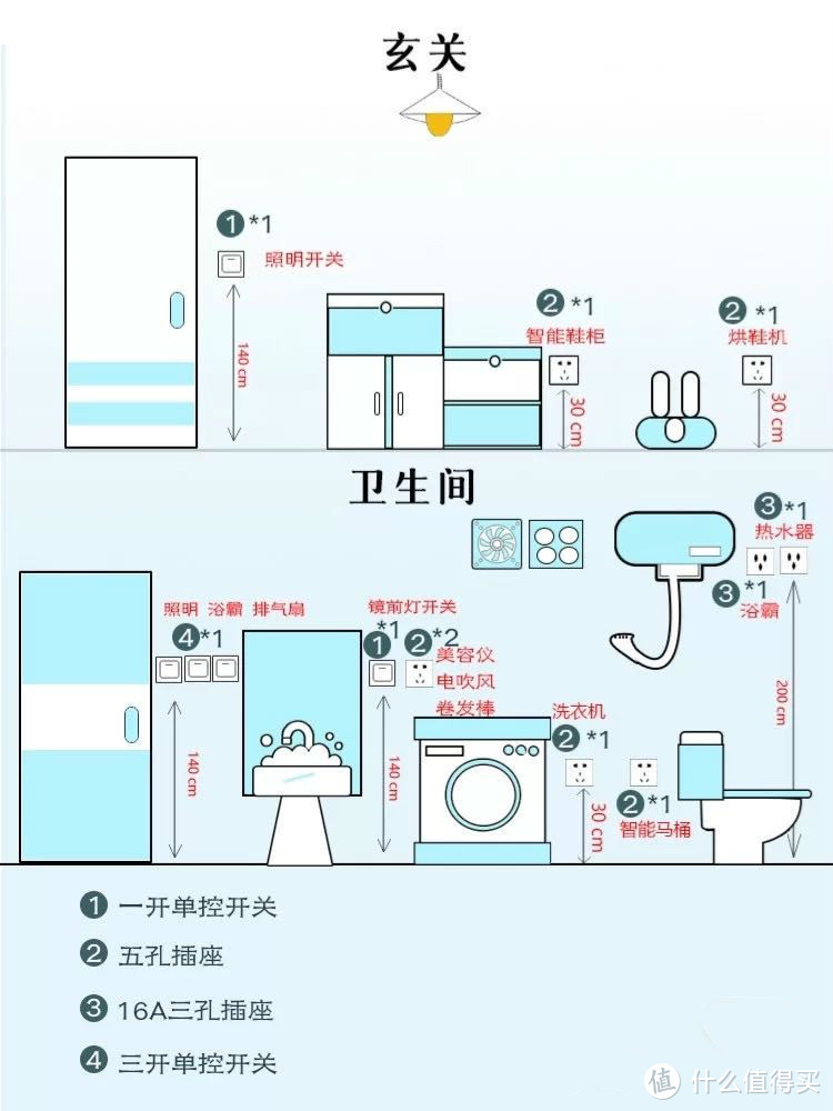 给父母装套房之水电改造