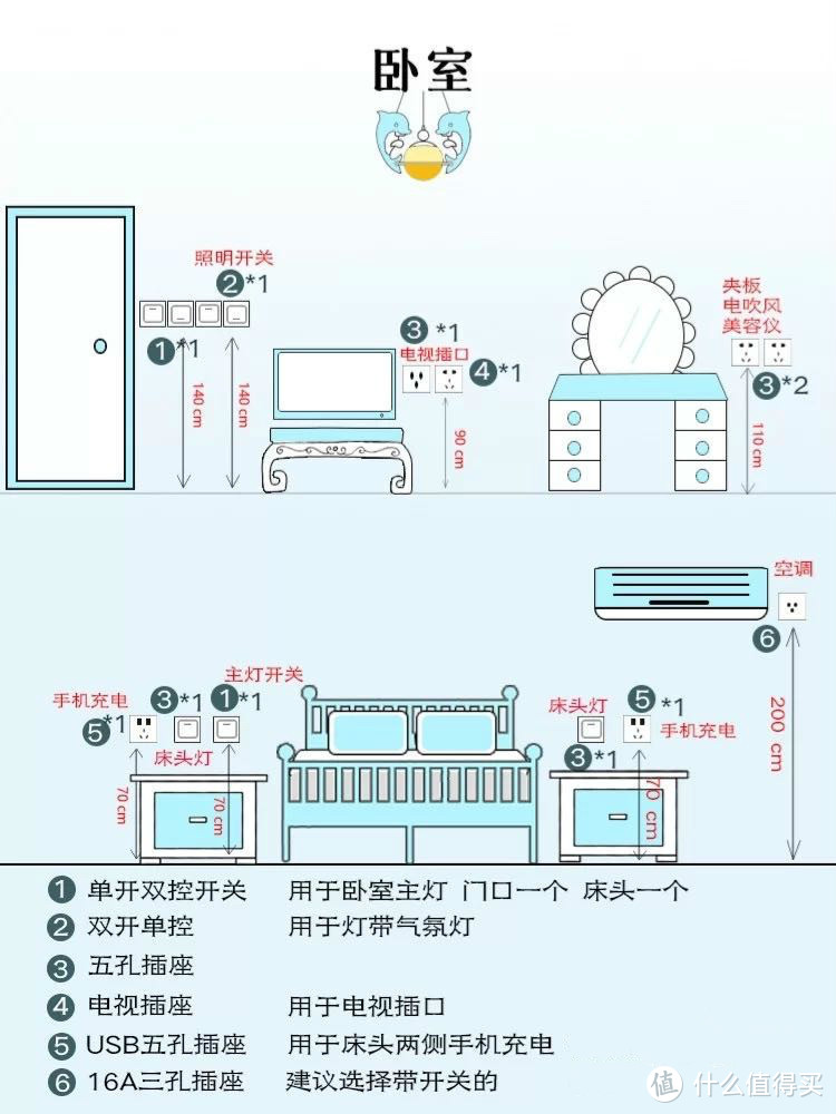 给父母装套房之水电改造