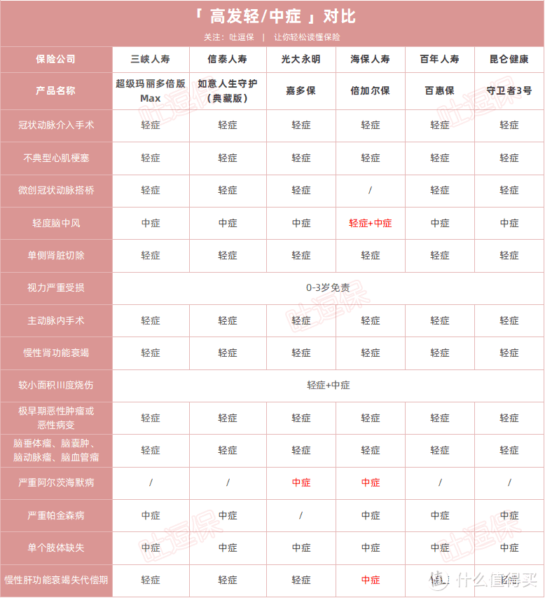 （制图By吐逗保，未经授权禁止转载）