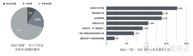 5个爆火的日本玄关设计方案，太棒了！别再傻傻放一堆鞋了