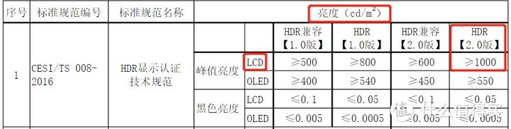 最新2020年9月液晶智能电视选购攻略