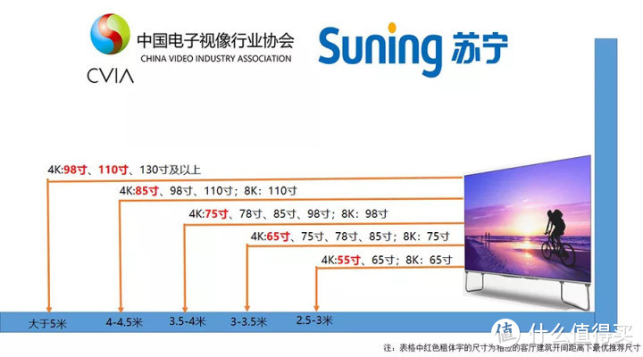 最新2020年9月液晶智能电视选购攻略