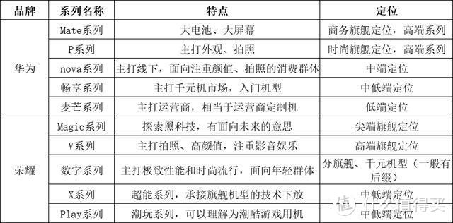 从系列命名看高性价比：一线品牌到底有哪些系列更值得入手