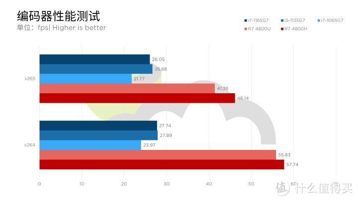 实用至上主义：英特尔11代酷睿Tiger Lake-U评测